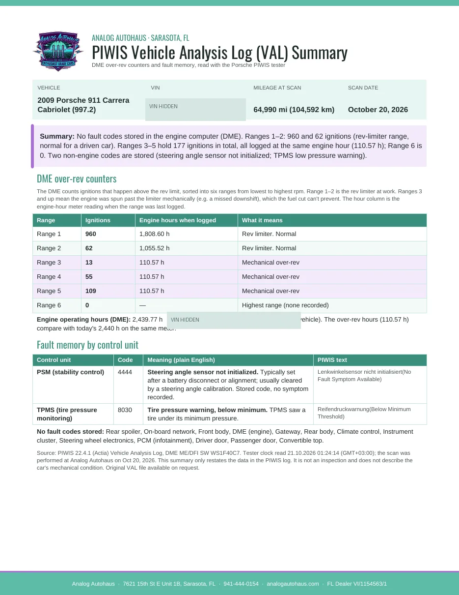 Sample Analog Autohaus PIWIS DME over-rev report, VIN hidden